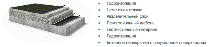 утепление кровли пеностеклом