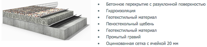 устройство эксплуатируемых кровель