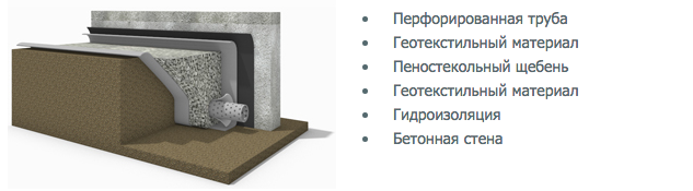 теплоизоляция фундаментов пеностеклом