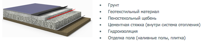устройство теплых полов пеностеклом