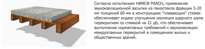 звукоизоляция пеностеклом