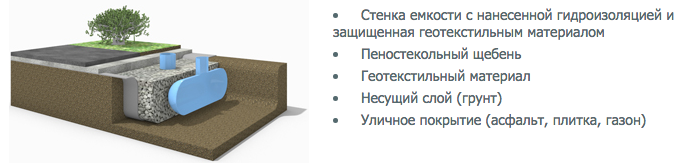утепление заглубленных емкостей пеностеклом