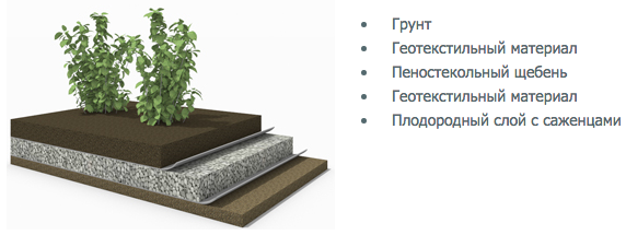 утепление грунта пеностеклом