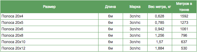 таблица весов полосы стальной таблица весов полосы стальной