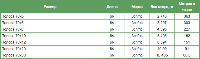 таблица весов полосы металлической таблица весов полосы металлической