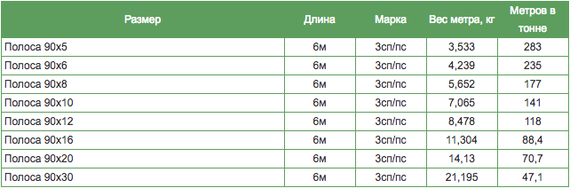 таблица весов полосы металлической таблица весов полосы металлической
