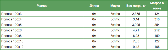 таблица весов полосы металлической таблица весов полосы металлической